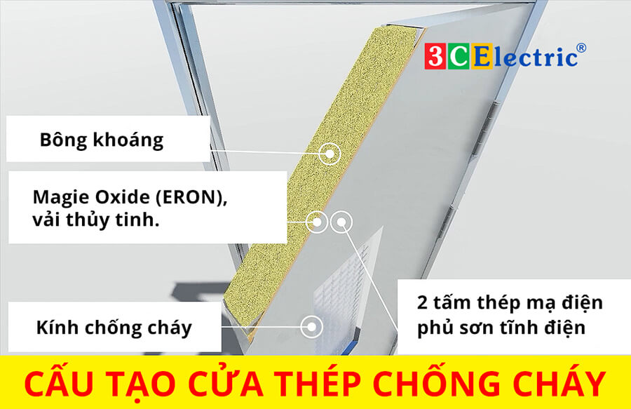 cấu tạo cửa ngăn cháy cấu tạo cửa ngăn cháy