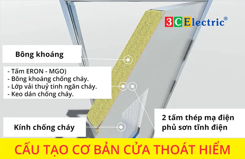 cấu tạo cửa thoát hiểm cấu tạo cửa thoát hiểm